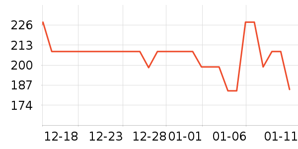 ����������/Ƥ����ʷ�۸�