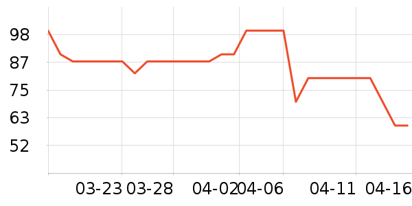 ����������/������ʷ�۸�