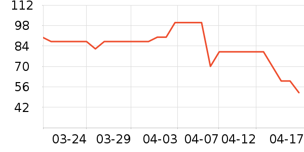 ����������/������ʷ�۸�