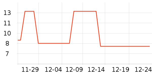 ��ʿ��滭������ʷ�۸�