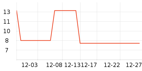 ��ʿ��滭������ʷ�۸�