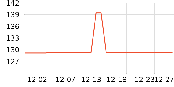 ��ӡ���±���ʷ�۸�