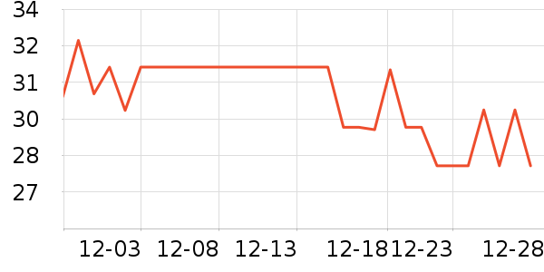 ���ֳ���������ʷ�۸�