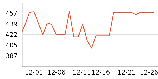 �����/DHA ��ʷ�۸�