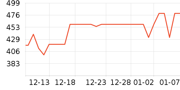 �����/DHA ��ʷ�۸�