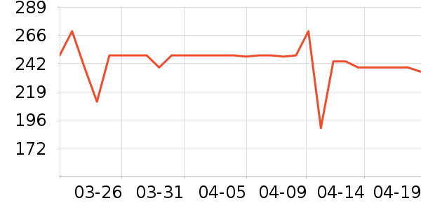 ���ĵ�ѹ������ʷ�۸�