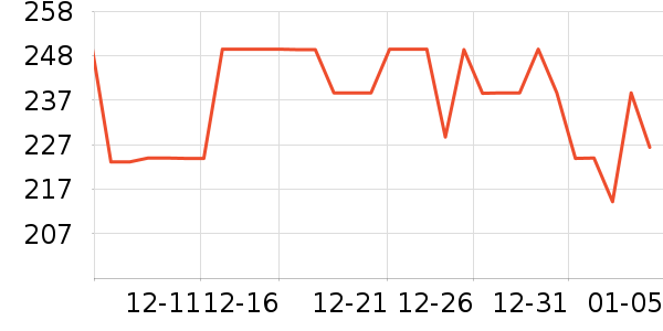 ���ĵ�ѹ������ʷ�۸�