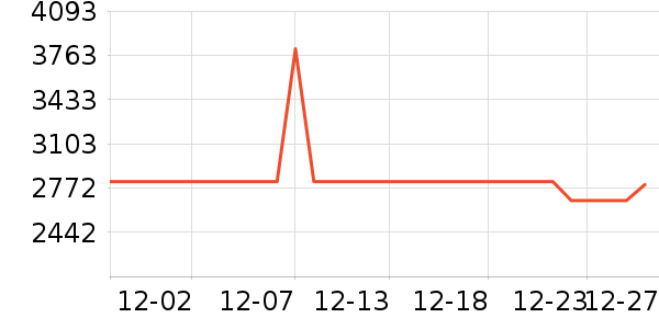 ȫ�Ѵ���ʷ�۸�