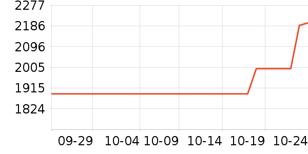 ϣ��Ӳ����ʷ�۸�