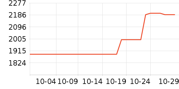 ϣ��Ӳ����ʷ�۸�