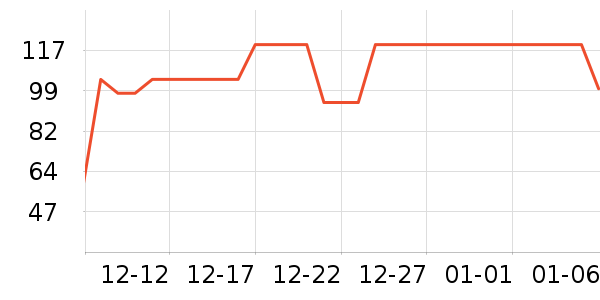 �춹������ʷ�۸�