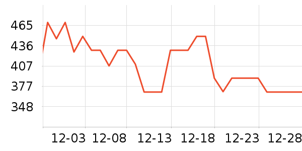 ŷ�����������ʷ�۸�