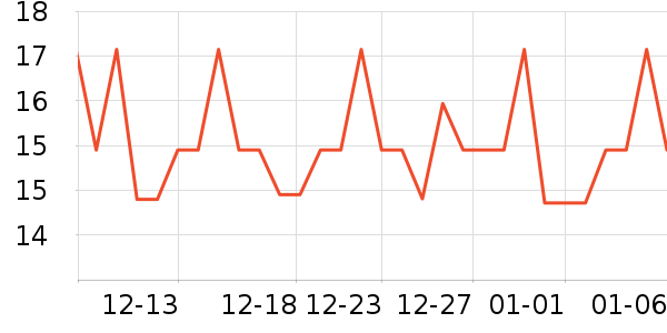 ���ؾӳ���������ʷ�۸�