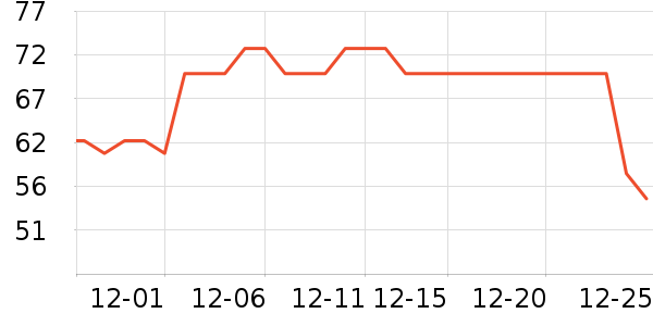 ŷ����Ⱦ��/�̷�/������ʷ�۸�