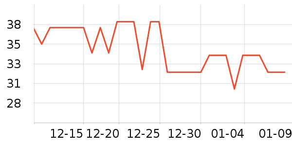 ����ֽ��ʷ�۸�