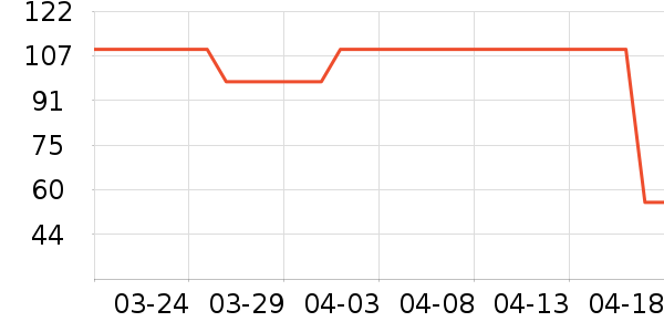LA TORRETTA��Ʒ���� ��ʷ�۸�