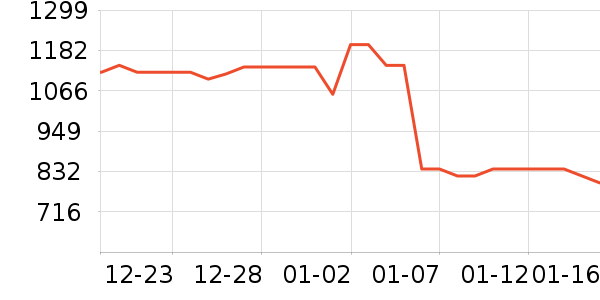 ���߼�����ʷ�۸�