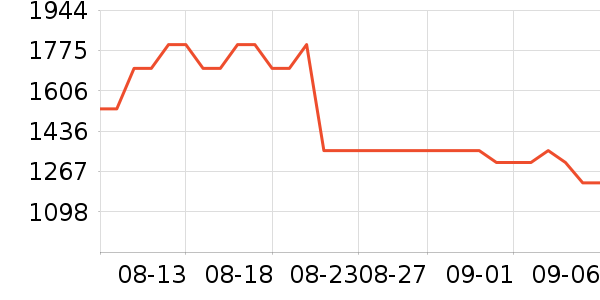 �������ˮ����ʷ�۸�