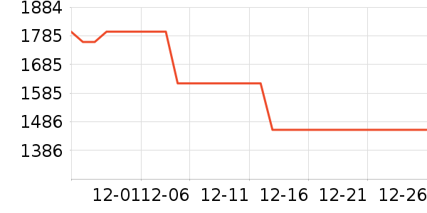 �������ˮ����ʷ�۸�