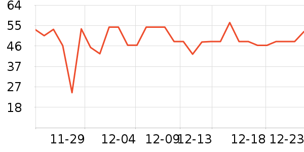 ����˳����/������ʷ�۸�