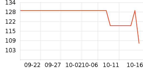 ��ӡ���±���ʷ�۸�