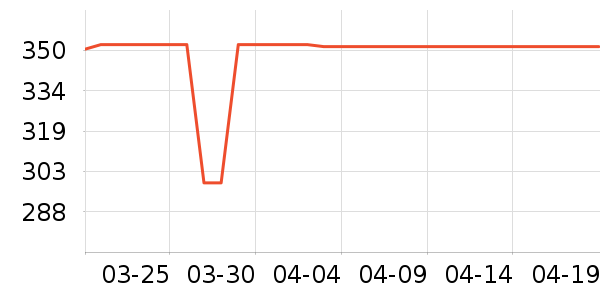 �����ַ�Χ������ʷ�۸�