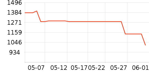 ��������ˮ��ʷ�۸�