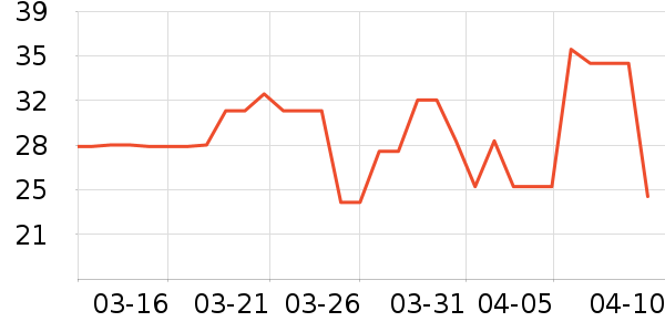 ������Ʒ��ʷ�۸�