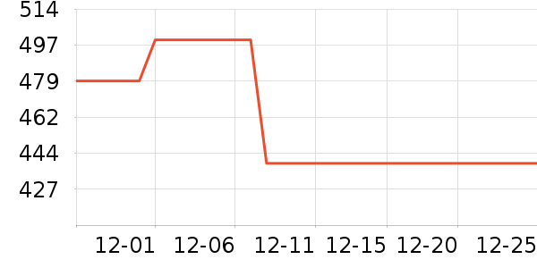 ����ɢ������ʷ�۸�