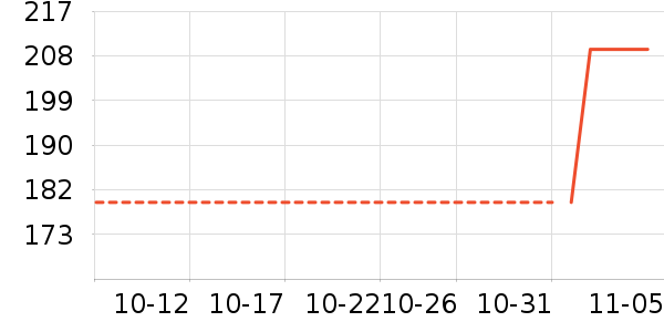 �ղ�����ʷ�۸�