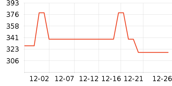 ��˹��������Ʒ��ʷ�۸�