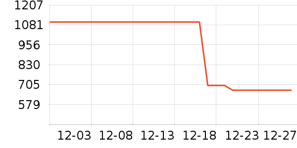 Ӣ�ض�CPU��ʷ�۸�