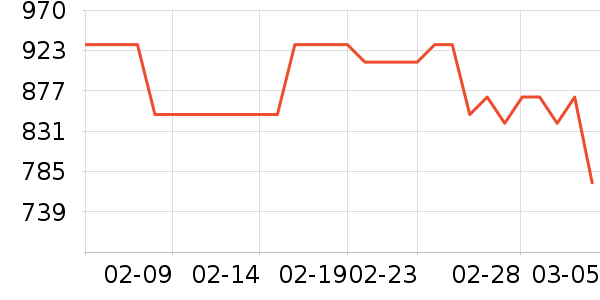 ��ʫ������Һ��˪��ʷ�۸�