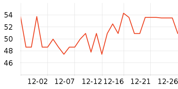 ����������ʷ�۸�