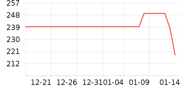 ���෻������װ��ʷ�۸�