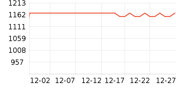 ����˷���ʷ�۸�