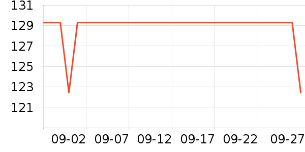 ��ӡ���±���ʷ�۸�