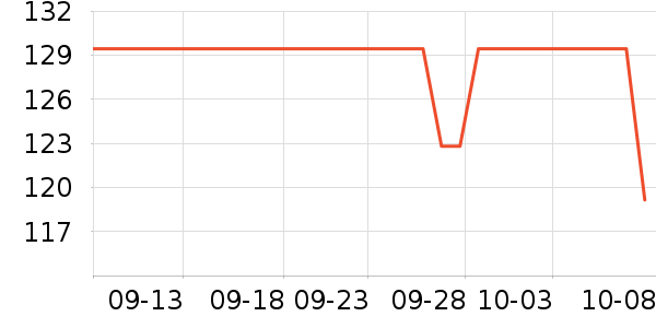 ��ӡ���±���ʷ�۸�