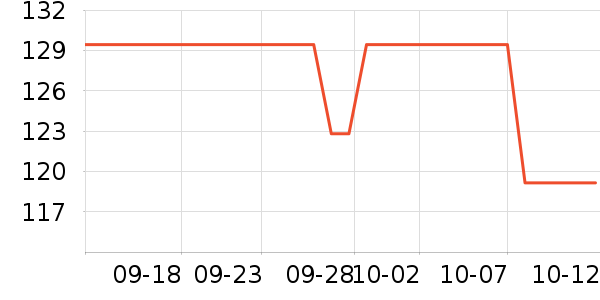 ��ӡ���±���ʷ�۸�