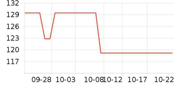 ��ӡ���±���ʷ�۸�