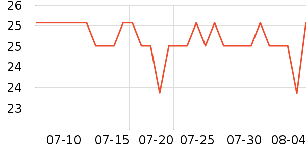 �ΰ��ǻ���¼���ʷ�۸�