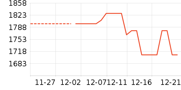 ��ջ������ʷ�۸�