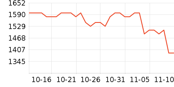 ��ջ������ʷ�۸�