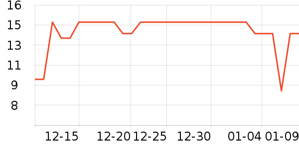 �ɿ�����ʷ�۸�