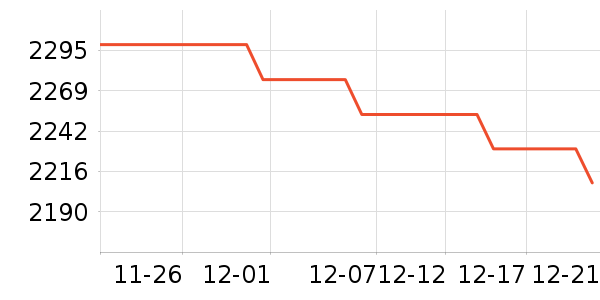 �����յ���ʷ�۸�