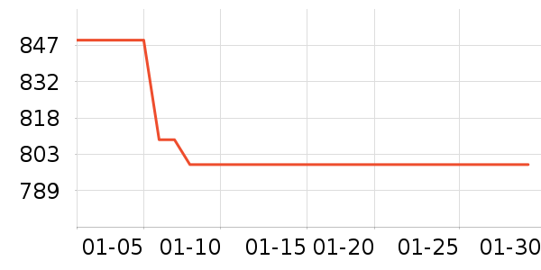 �Ὺ������ʷ�۸�