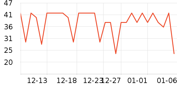 �����ð������ʷ�۸�