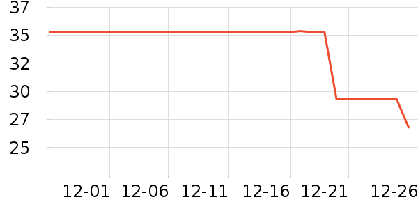 �ز��˶������ʷ�۸�