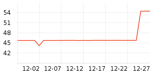 �ϼ��˴�Ʒ���� ��ʷ�۸�