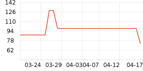 �װ�������ˮ��ʷ�۸�